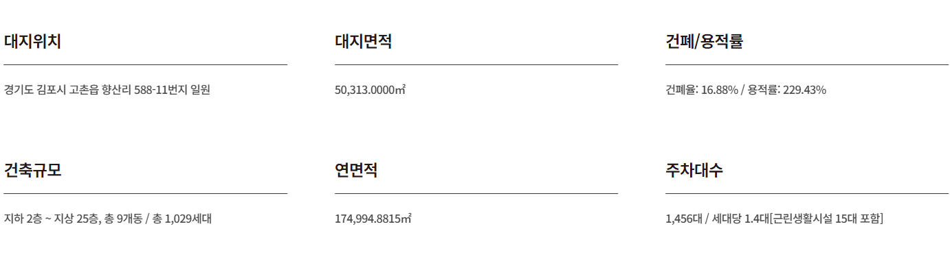 김포 한강 스위첸 모델하우스